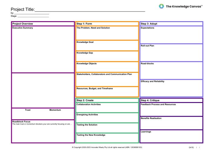 The Knowledge Canvas Blank Template